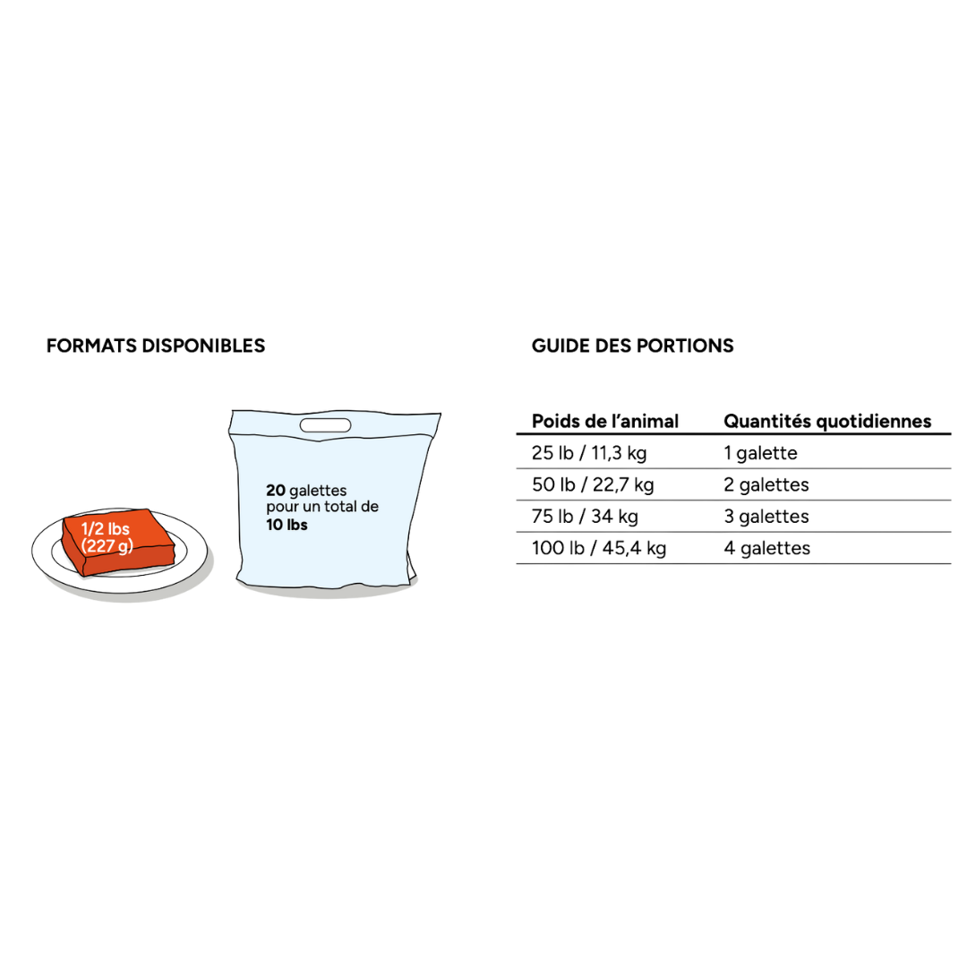 5 ÉTOILES | Entretien dinde 10 lbs