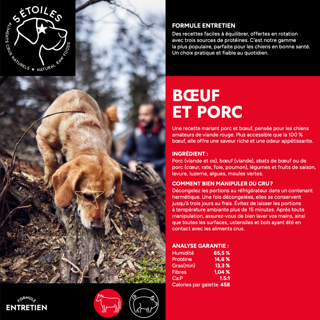 5 ÉTOILES | Boîte énergie Mixte 40 lbs - Canard, Saumon, Porc et Boeuf&porc