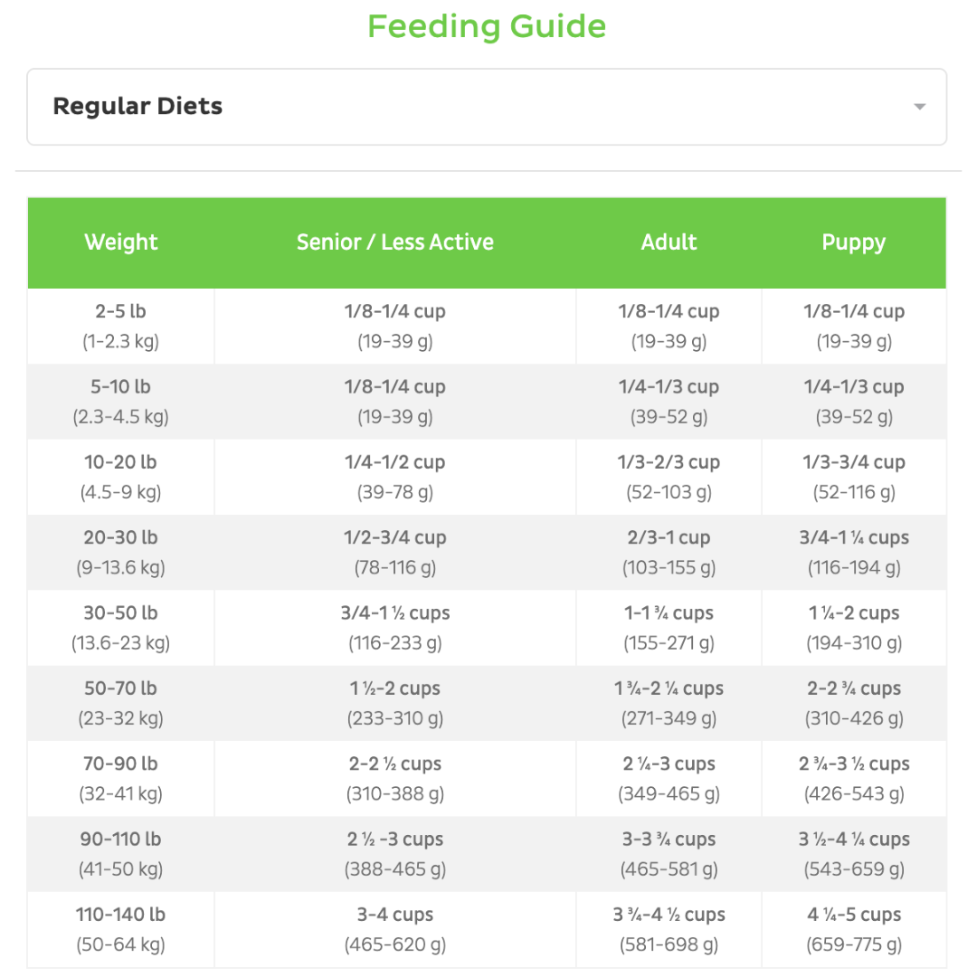 FirstMate agneau guide de portion
