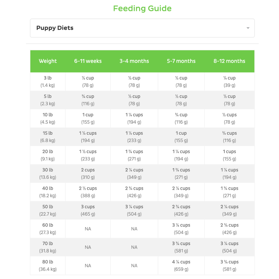 FirstMate chiot guide de portion