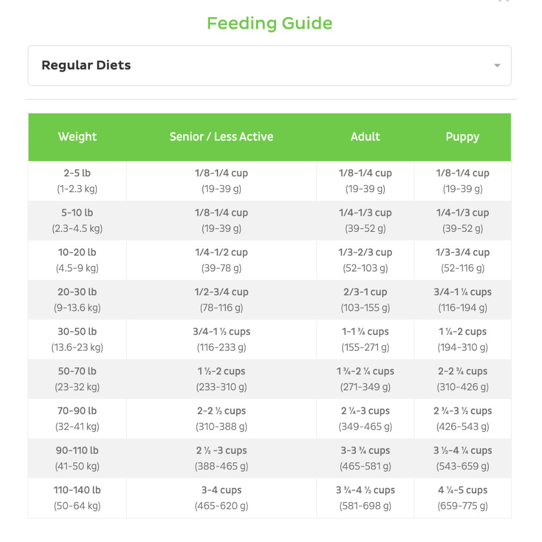 FirstMate poisson grande race guide de portion