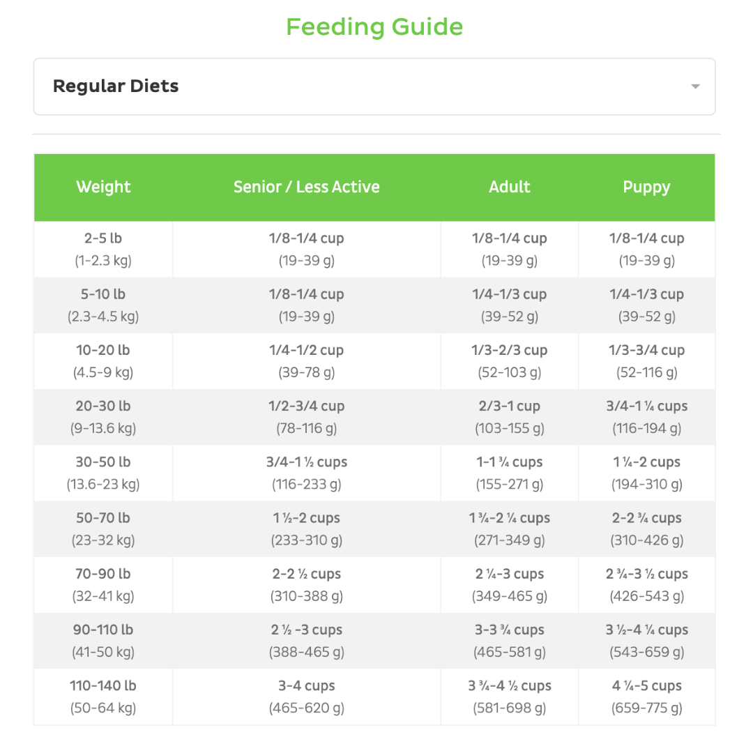 FirstMate poisson guide de portion